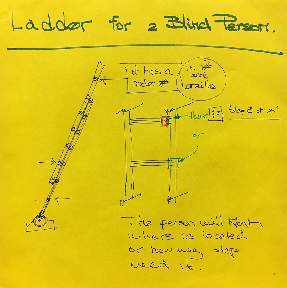 A sketch of a ladder with an example of how the braille looks and is visually on the ladder with further explanation and instructions for the user